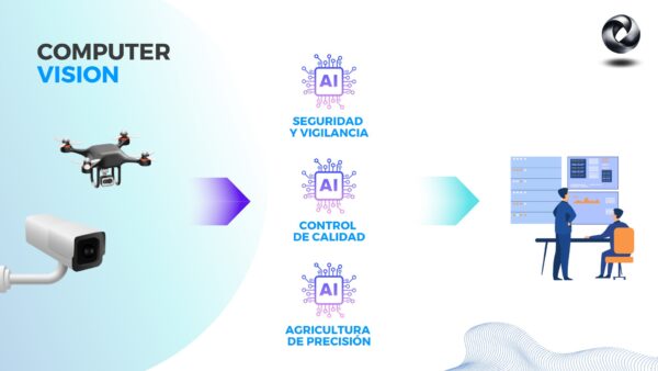 computer vision automatización Chile control calidad supervisión inteligente