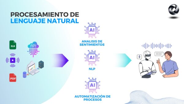 procesamiento lenguaje natural NLP automatización Chile inteligencia artificial