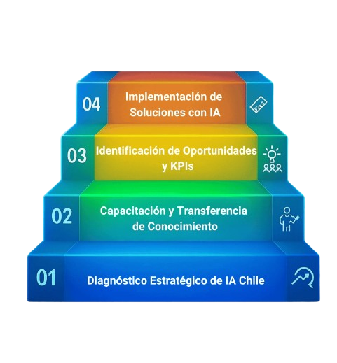 Consultora IA Chile. JhedAI: Soluciones IA Chile. Empresa IA Chile.